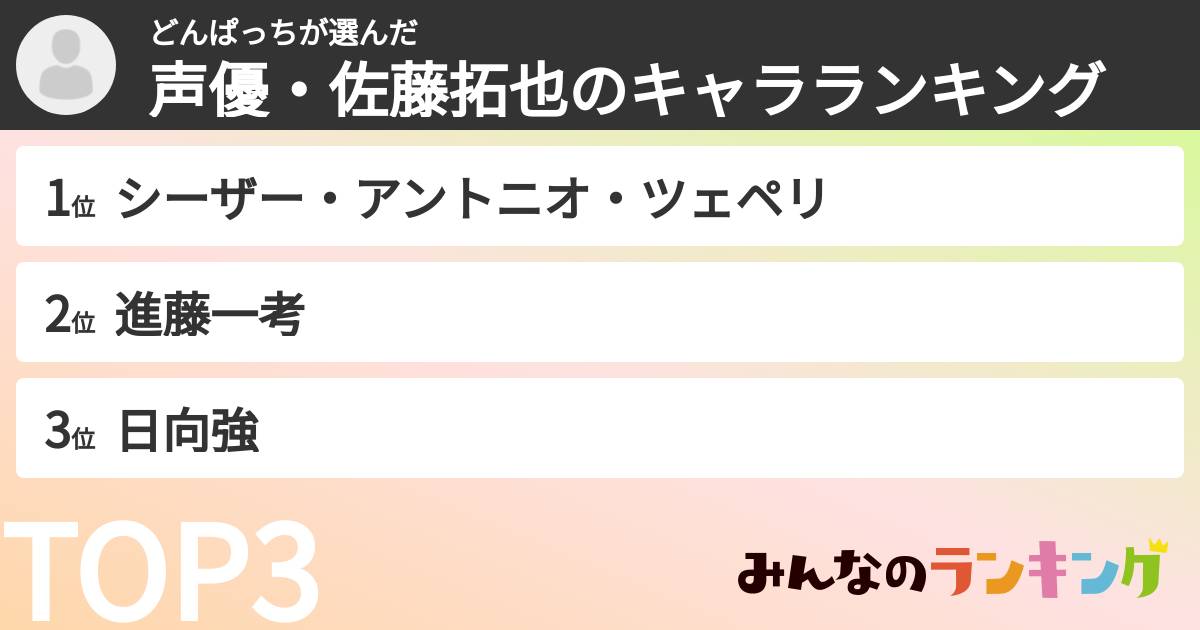 どんぱっちさんの「声優・佐藤拓也のキャラランキング」