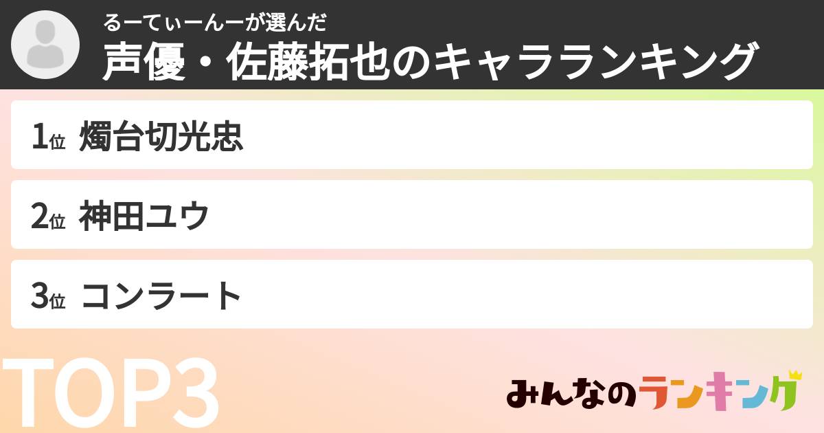 るーてぃーんーさんの「声優・佐藤拓也のキャラランキング」