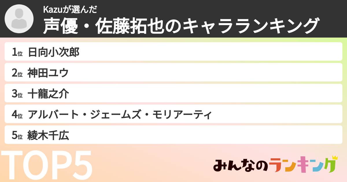 Kazuさんの「声優・佐藤拓也のキャラランキング」