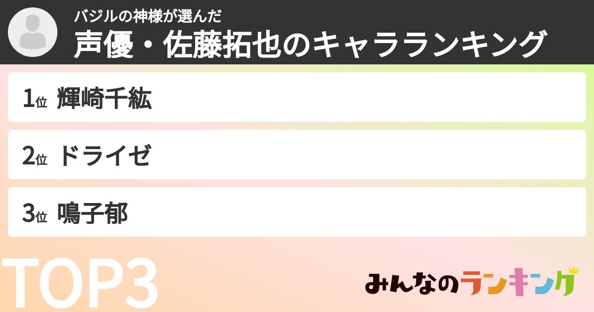 バジルの神様さんの「声優・佐藤拓也のキャラランキング」