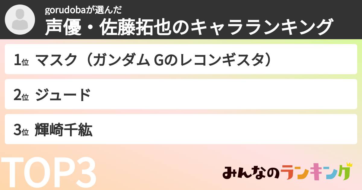 gorudobaさんの「声優・佐藤拓也のキャラランキング」