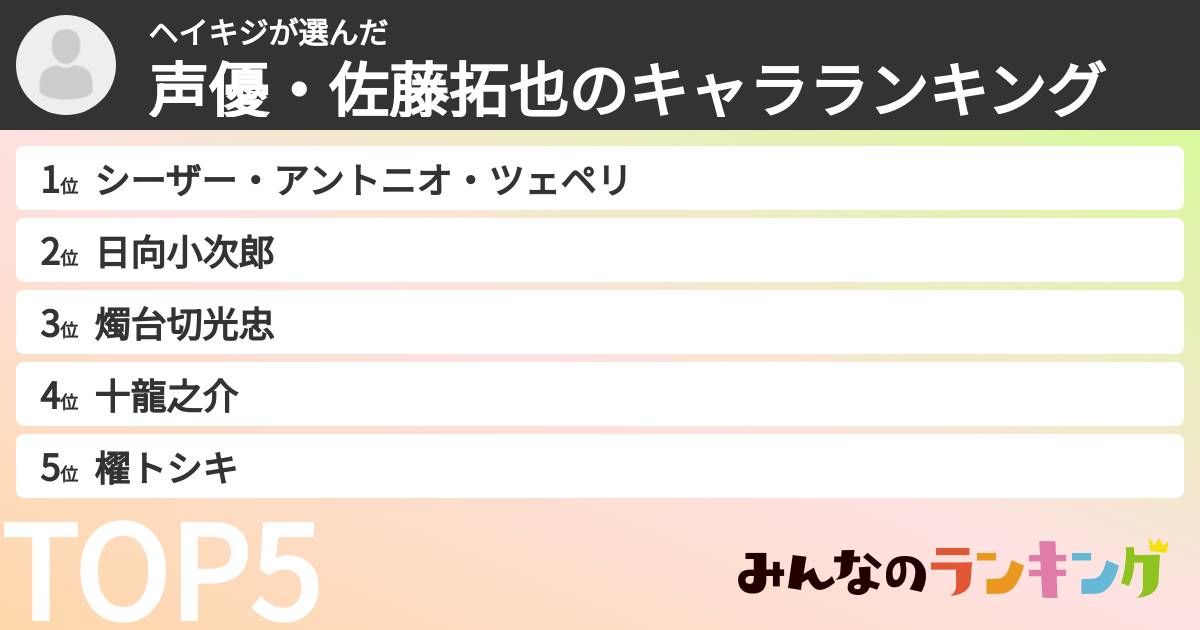 ヘイキジさんの「声優・佐藤拓也のキャラランキング」