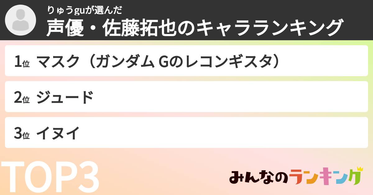 りゅうguさんの「声優・佐藤拓也のキャラランキング」