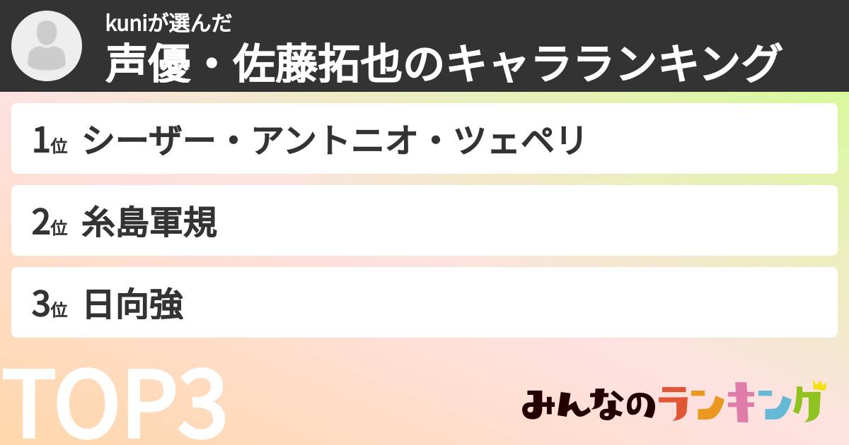 kuniさんの「声優・佐藤拓也のキャラランキング」