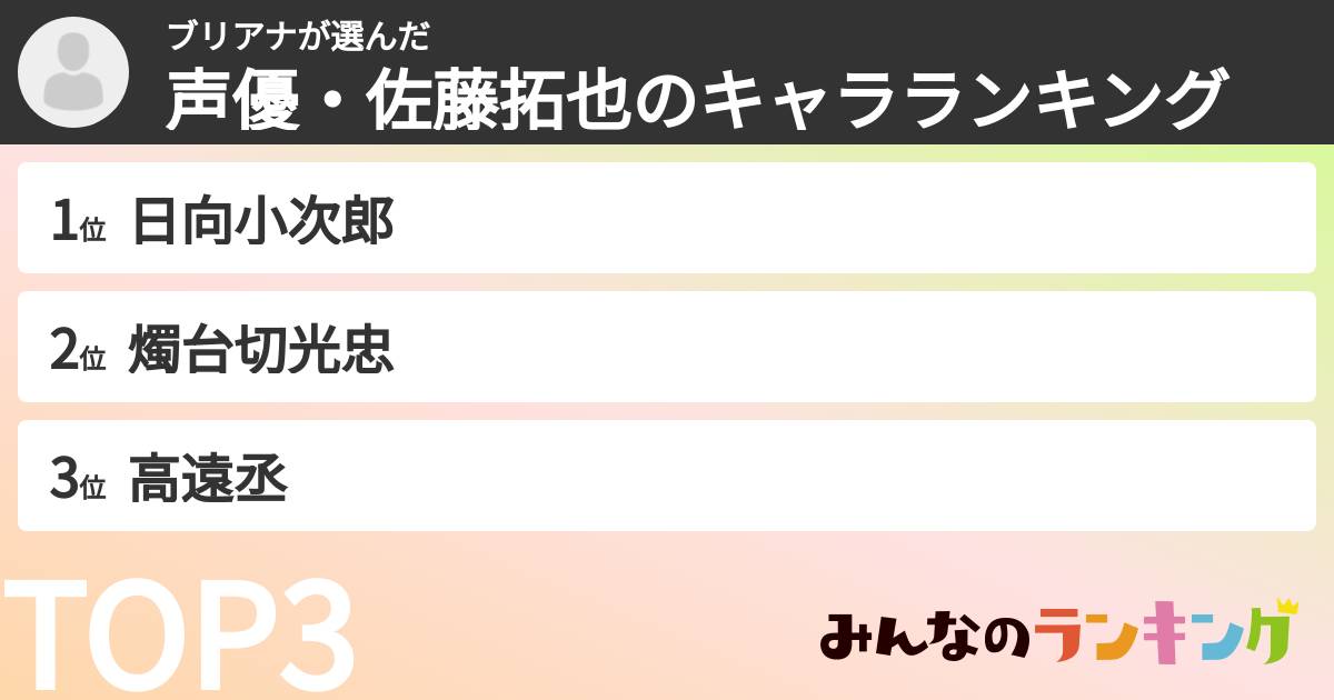ブリアナさんの「声優・佐藤拓也のキャラランキング」
