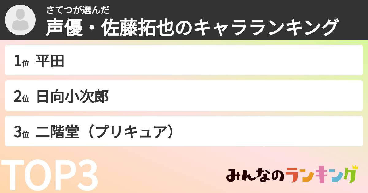 さてつさんの「声優・佐藤拓也のキャラランキング」