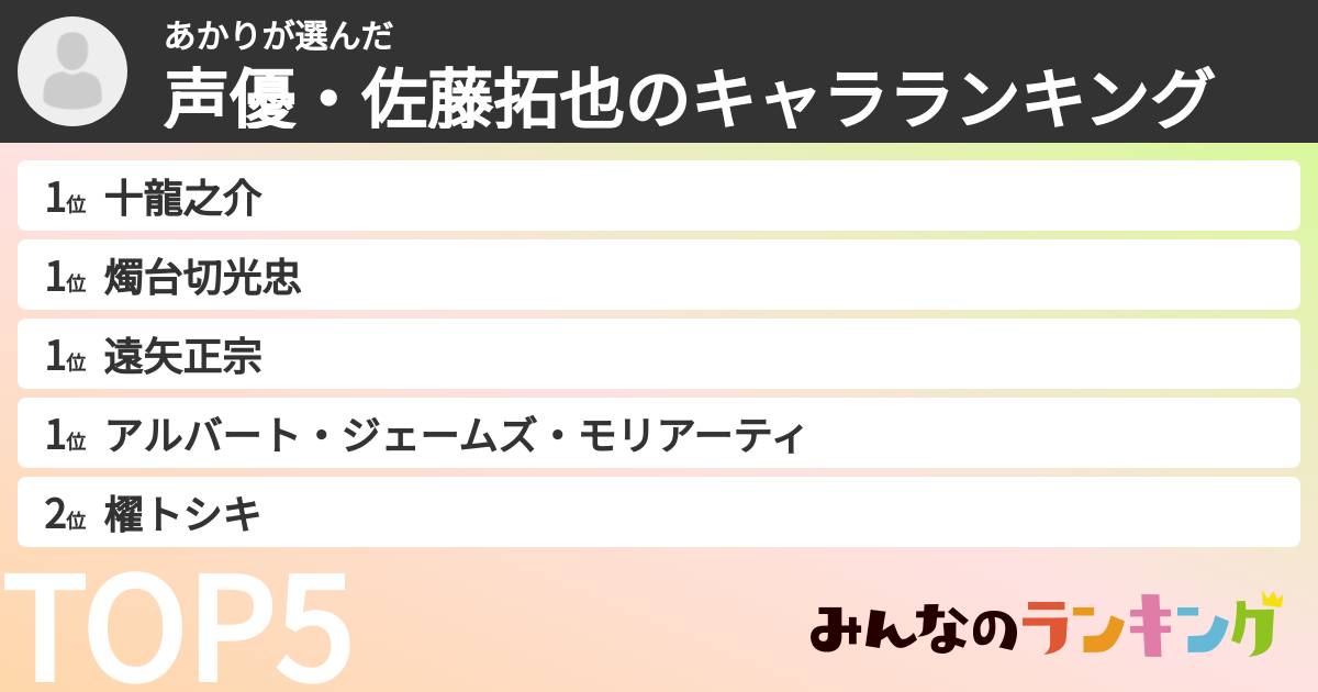 あかりさんの「声優・佐藤拓也のキャラランキング」