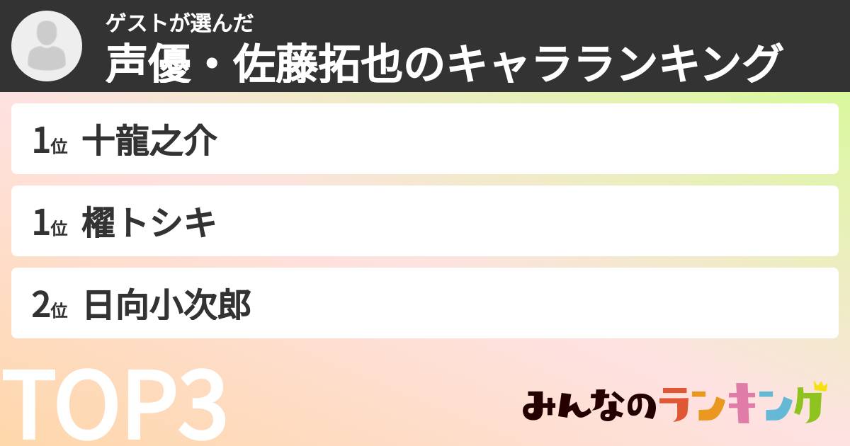 ゲストさんの「声優・佐藤拓也のキャラランキング」