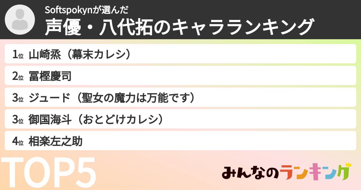 Softspokynさんの「声優・八代拓のキャラランキング」