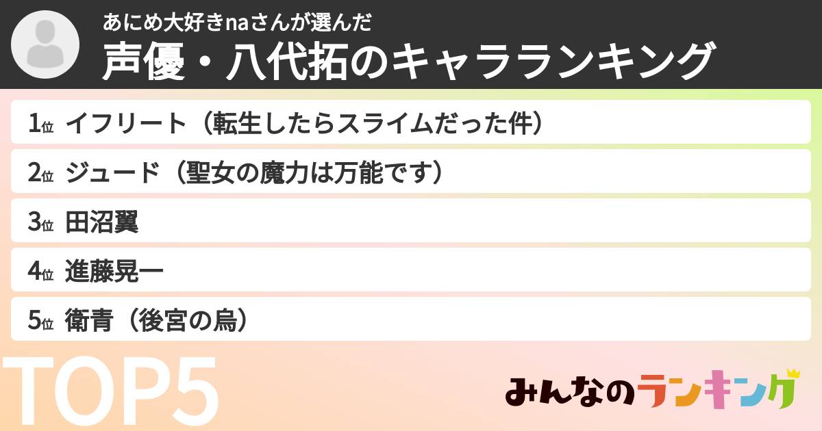 あにめ大好きnaさんさんの「声優・八代拓のキャラランキング」