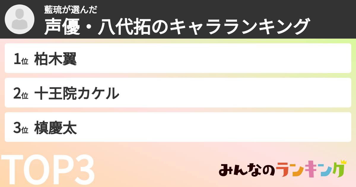 藍琉さんの「声優・八代拓のキャラランキング」