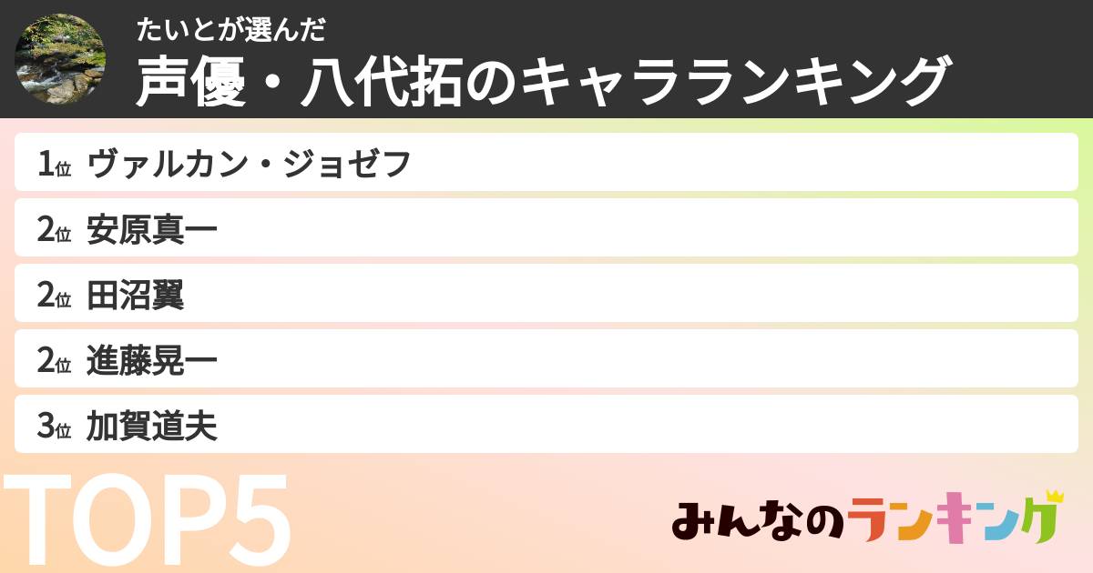 たいとさんの「声優・八代拓のキャラランキング」