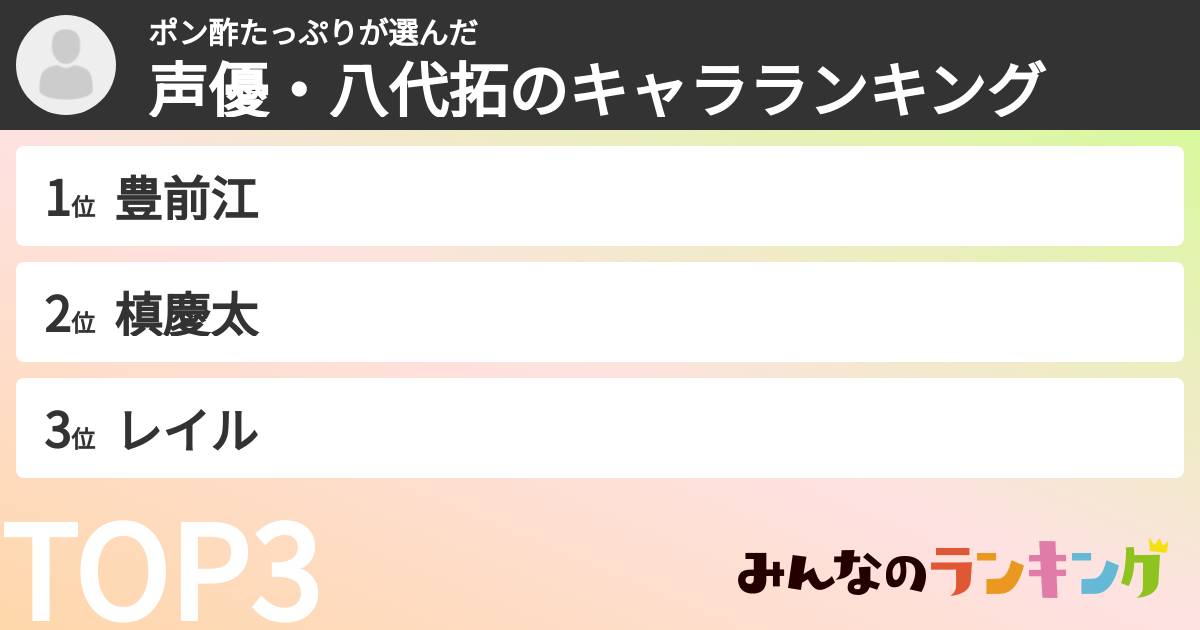 ポン酢たっぷりさんの「声優・八代拓のキャラランキング」
