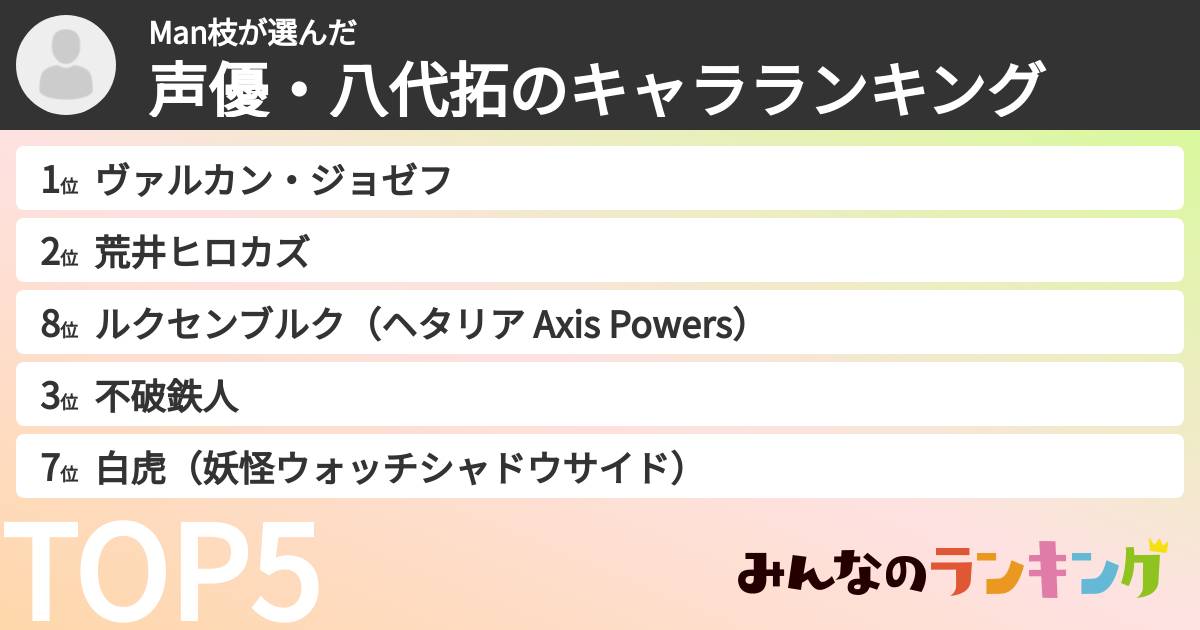 Man枝さんの「声優・八代拓のキャラランキング」