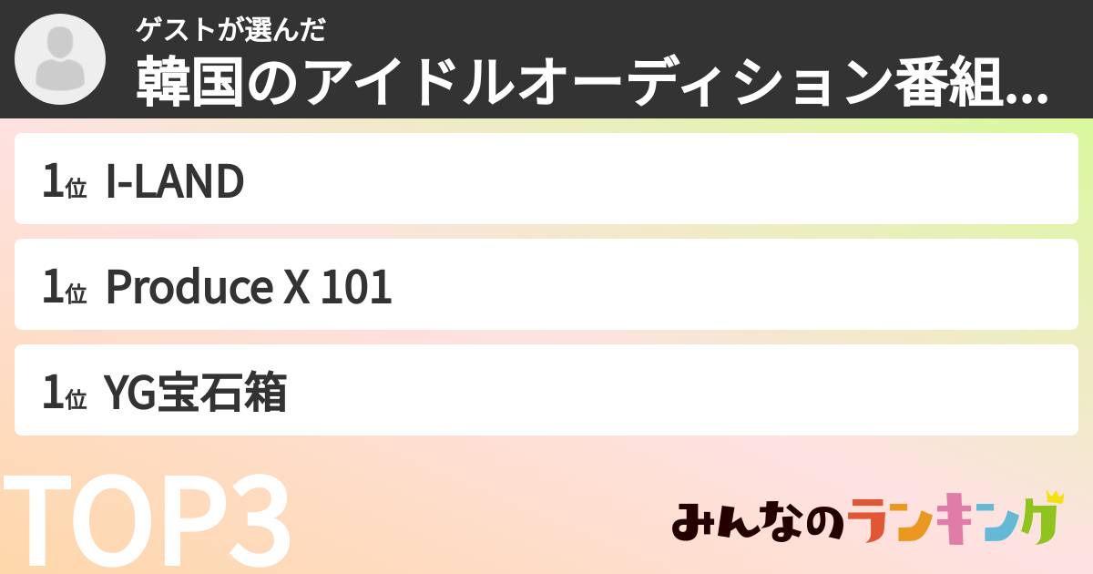 ゲストさんの「韓国のアイドルオーディション番組ランキング」