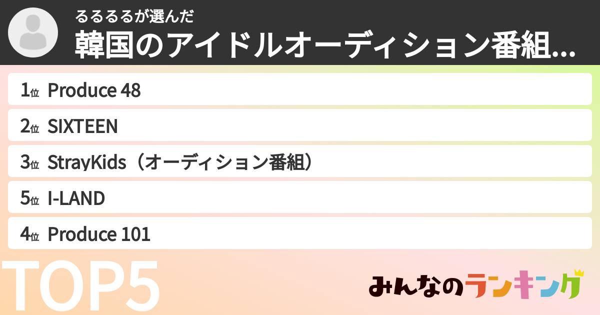るるるるさんの「韓国のアイドルオーディション番組ランキング」