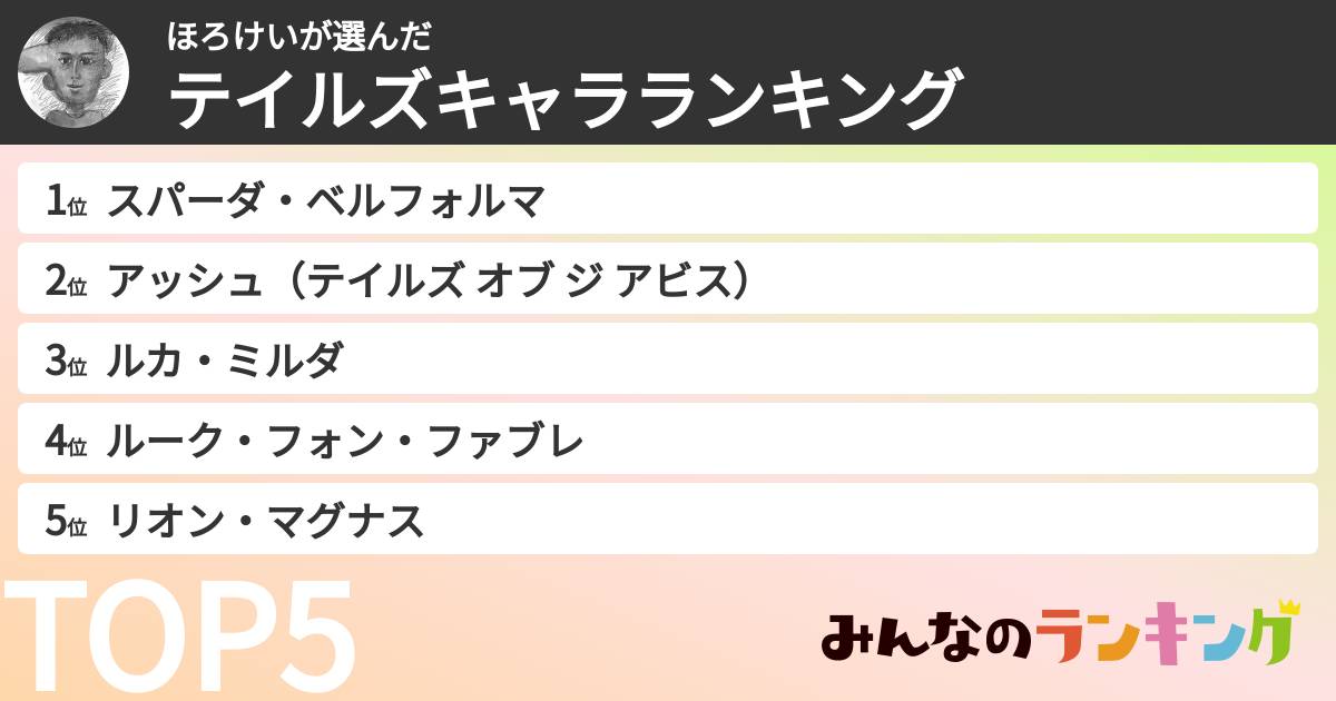 ほろけいさんの「テイルズキャラランキング」