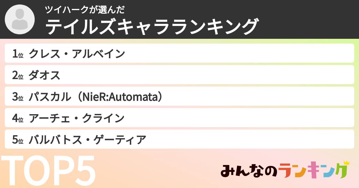 ツイハークさんの「テイルズキャラランキング」