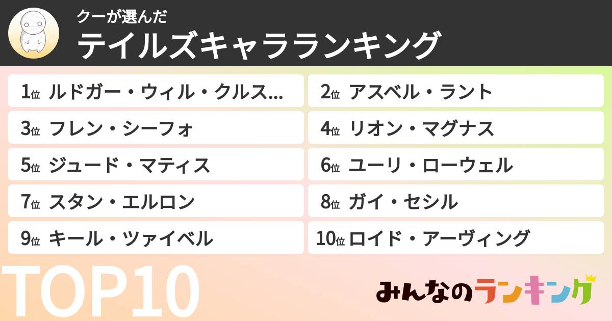 クーさんの「テイルズキャラランキング」
