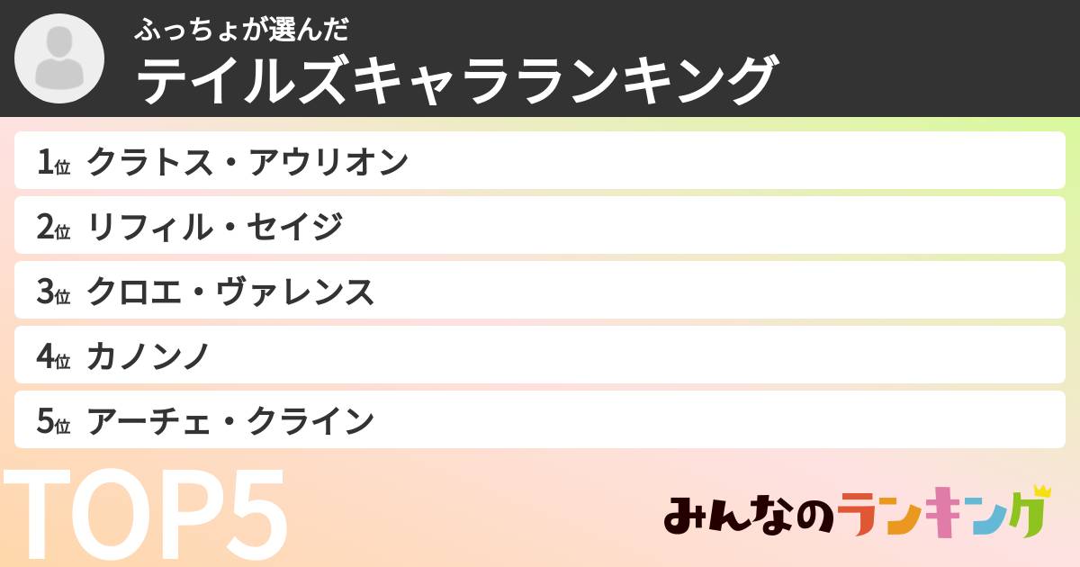 ふっちょさんの「テイルズキャラランキング」
