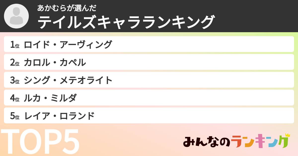 あかむらさんの「テイルズキャラランキング」
