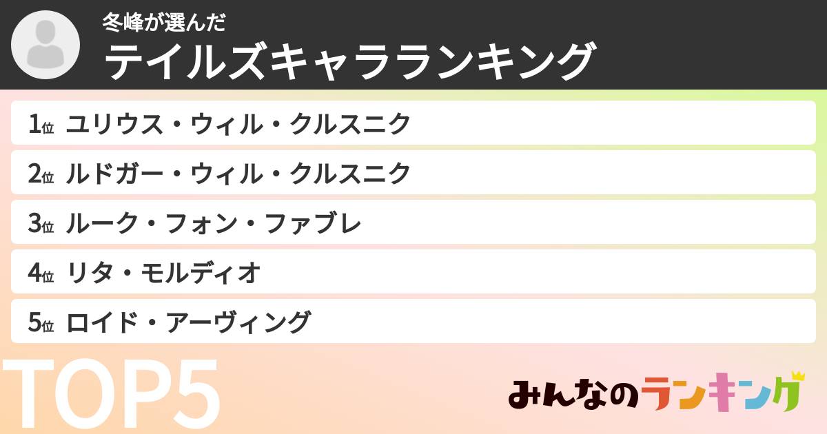 冬峰さんの「テイルズキャラランキング」