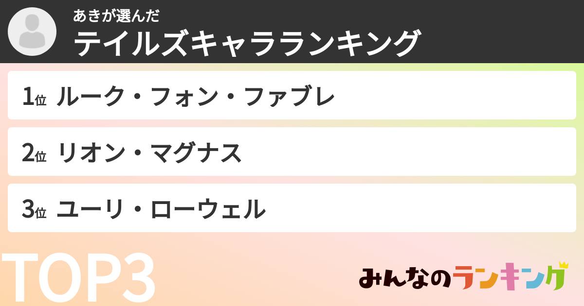 あきさんの「テイルズキャラランキング」