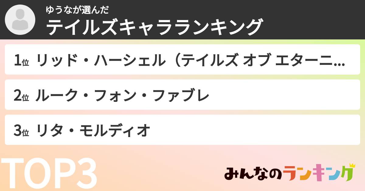 ゆうなさんの「テイルズキャラランキング」