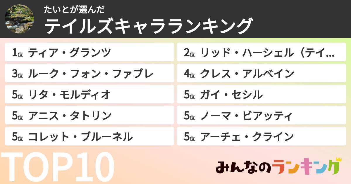 たいとさんの「テイルズキャラランキング」