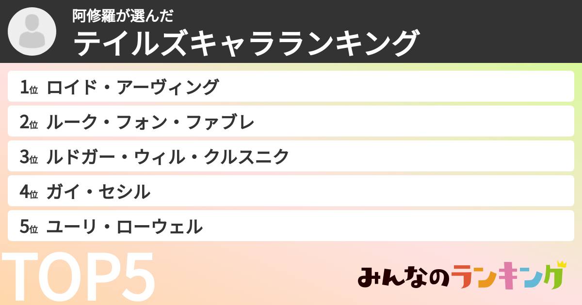 阿修羅さんの「テイルズキャラランキング」