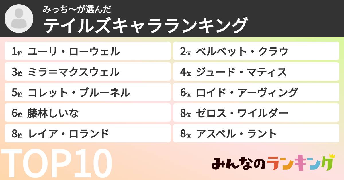 みっち〜さんの「テイルズキャラランキング」