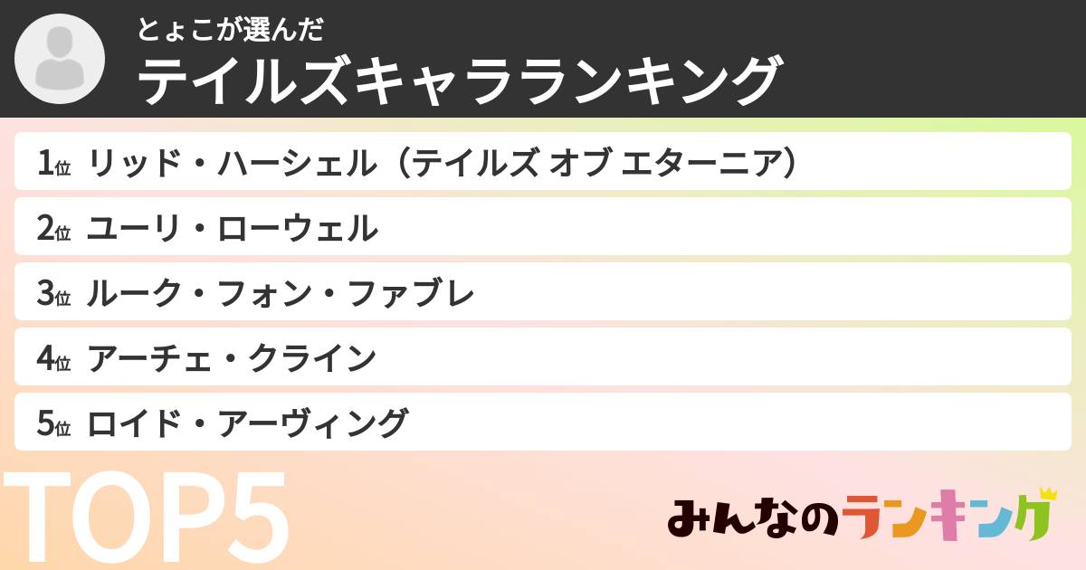 とょこさんの「テイルズキャラランキング」