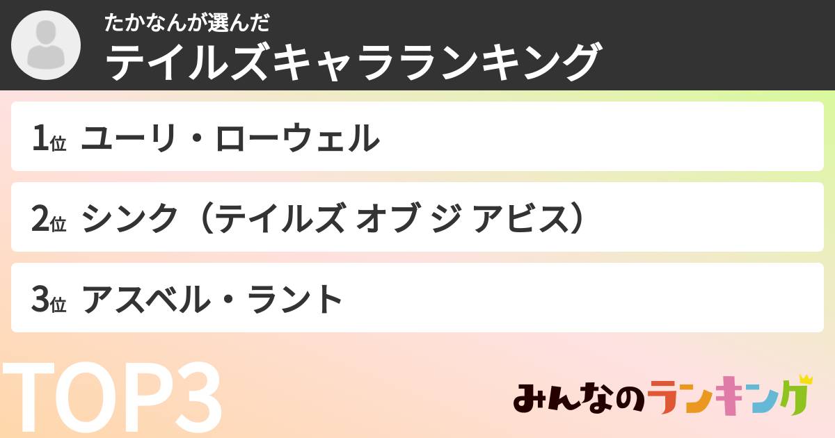 たかなんさんの「テイルズキャラランキング」