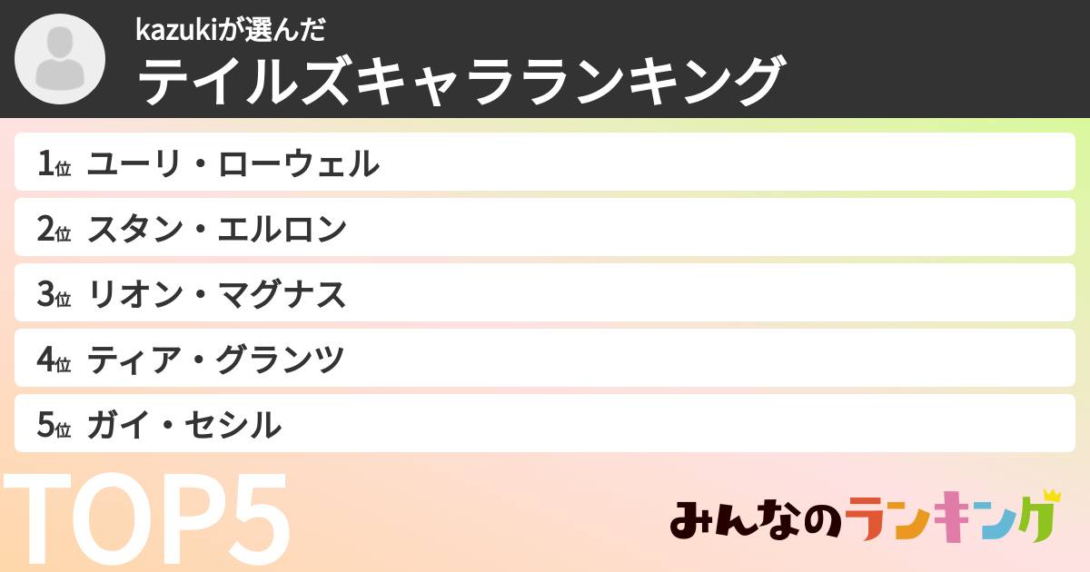 kazukiさんの「テイルズキャラランキング」