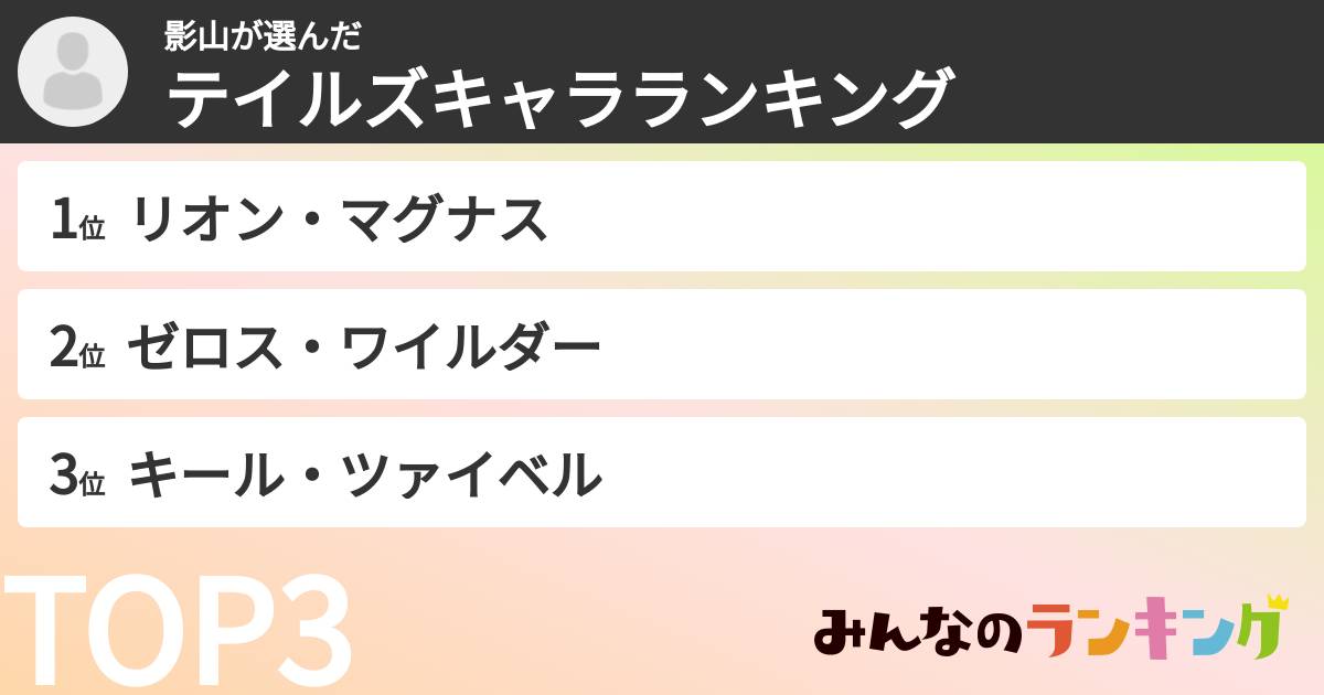 影山さんの「テイルズキャラランキング」