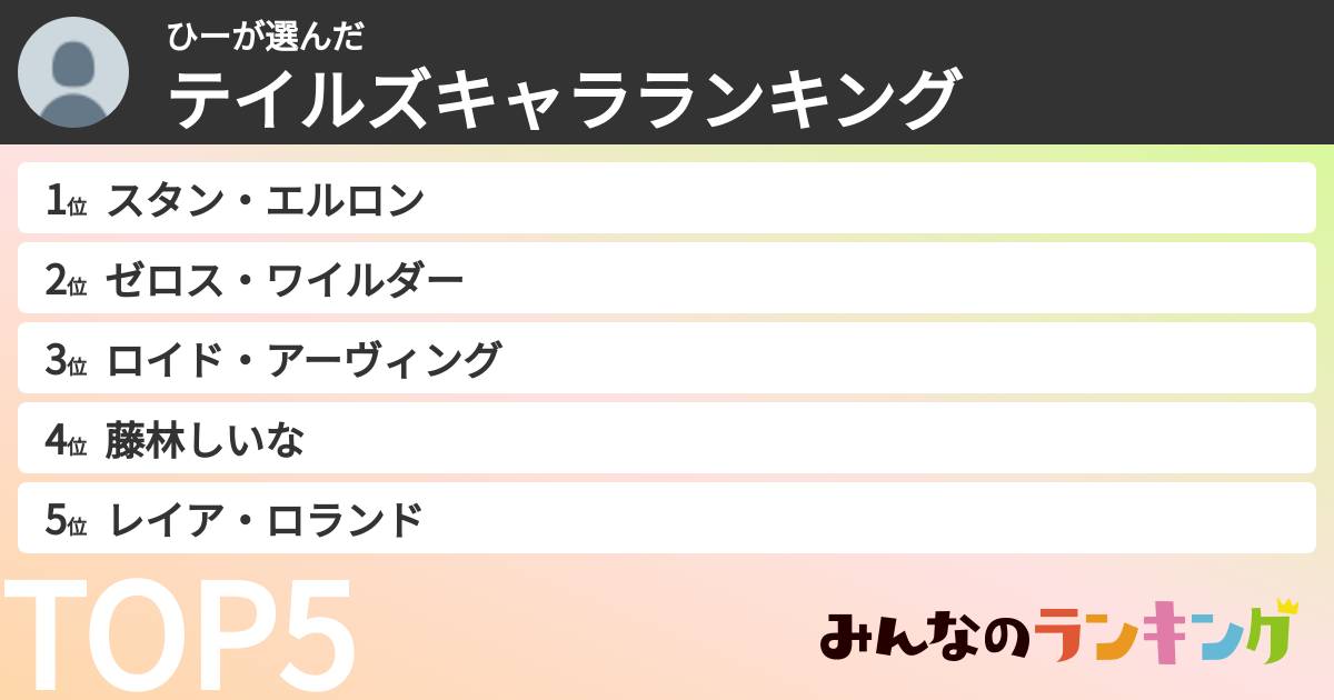 ひーさんの「テイルズキャラランキング」