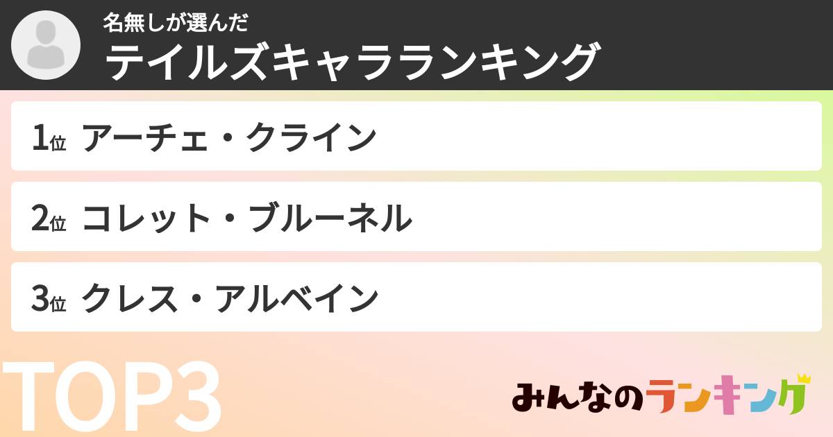 名無しさんの「テイルズキャラランキング」
