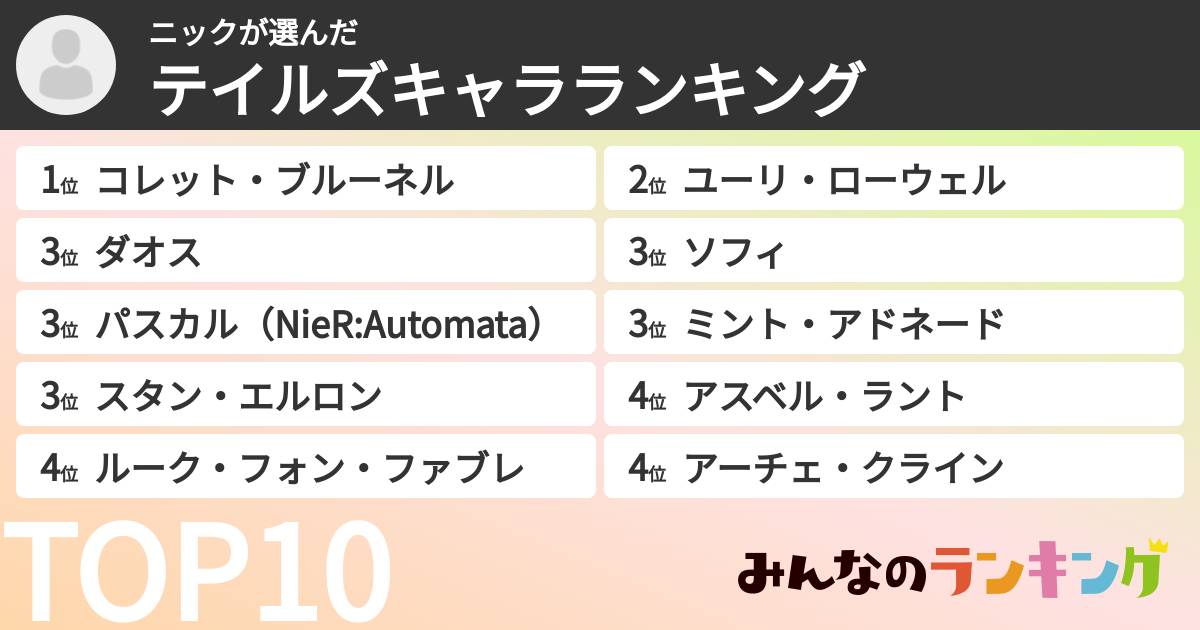 ニックさんの「テイルズキャラランキング」