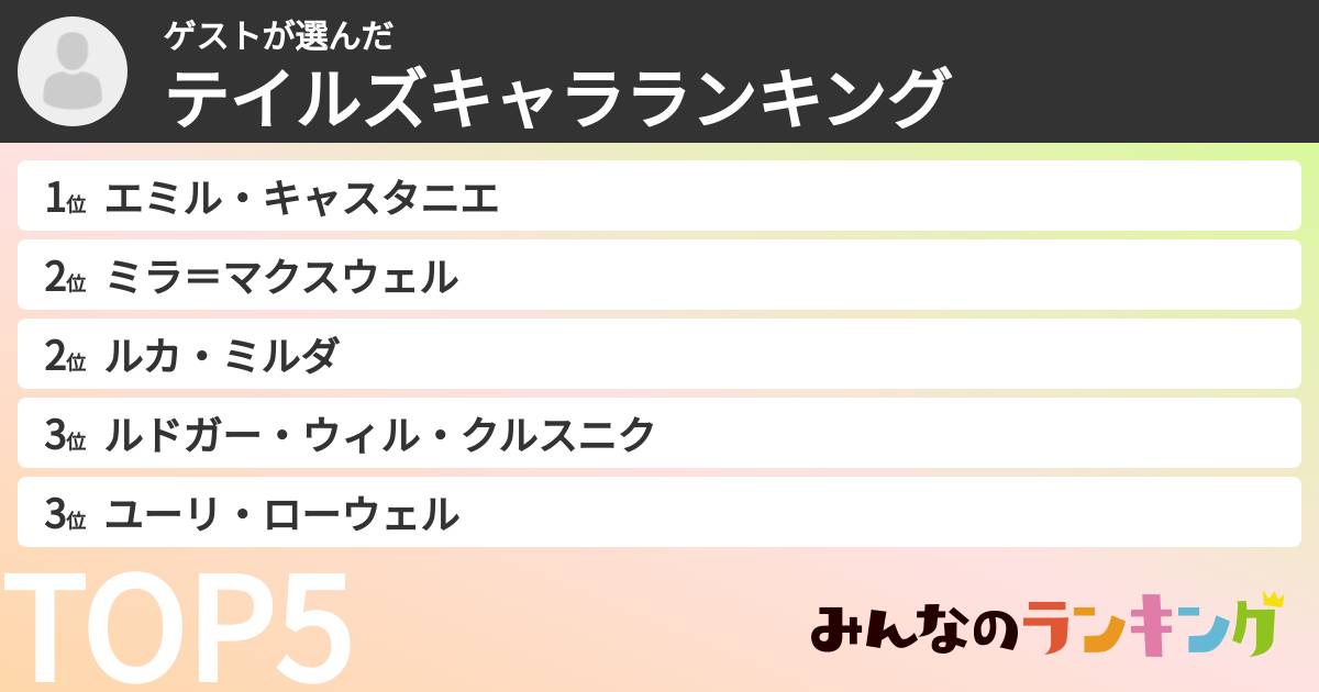 ゲストさんの「テイルズキャラランキング」