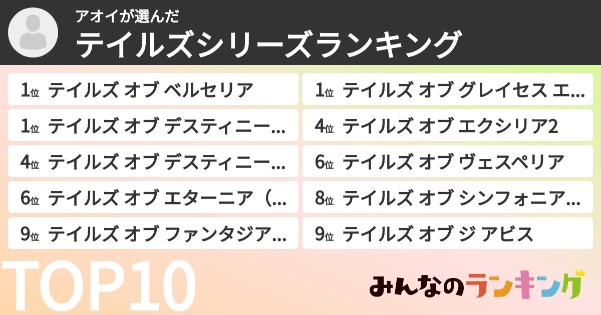 アオイさんの「テイルズシリーズランキング」