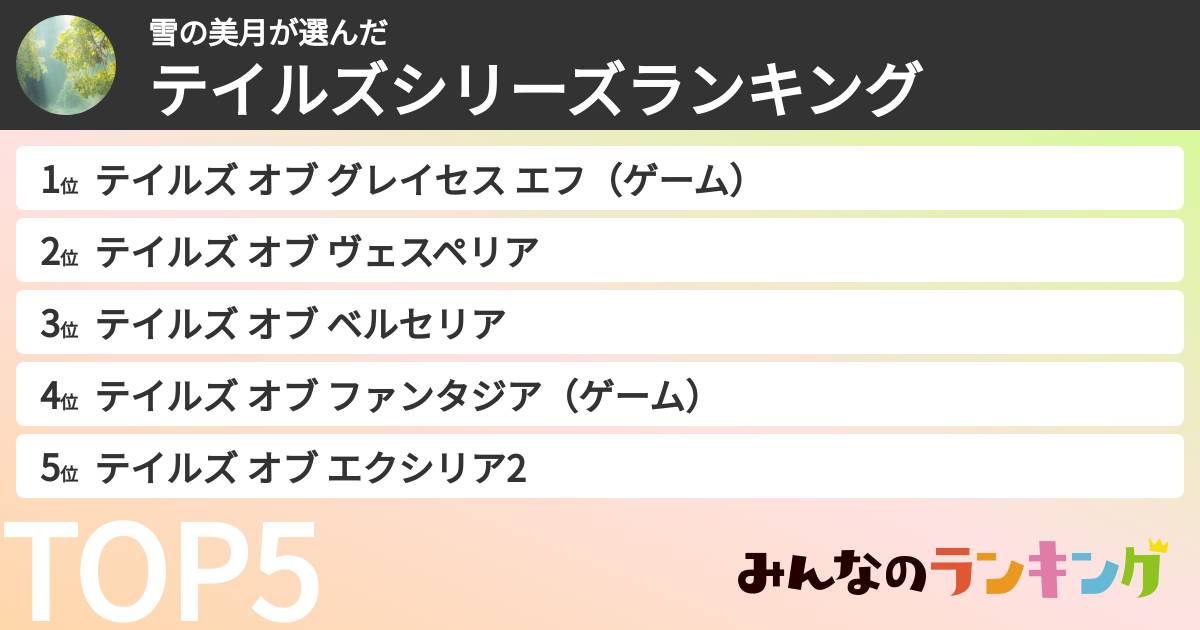 雪の美月さんの「テイルズシリーズランキング」
