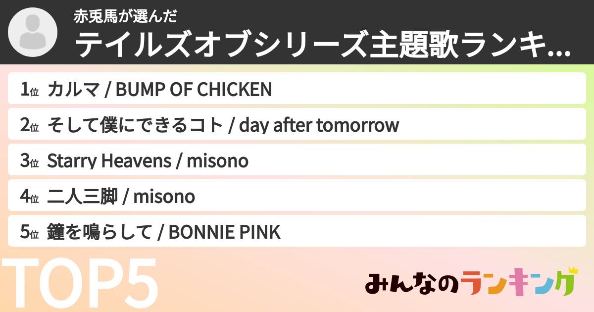 赤兎馬さんの「テイルズオブシリーズ主題歌ランキング」