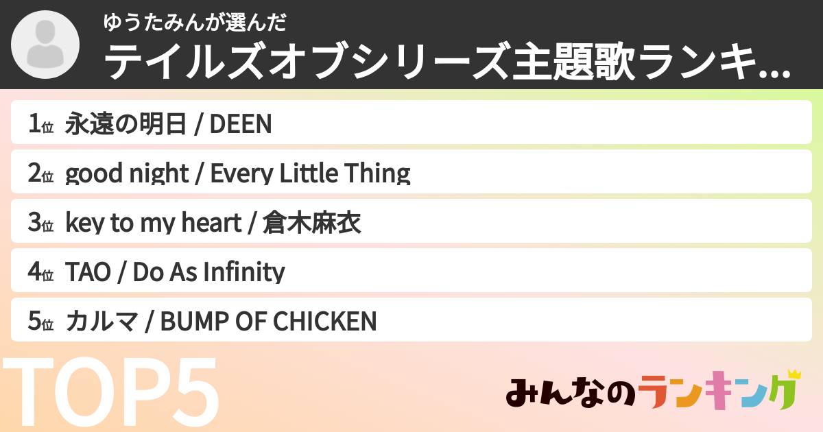 ゆうたみんさんの「テイルズオブシリーズ主題歌ランキング」