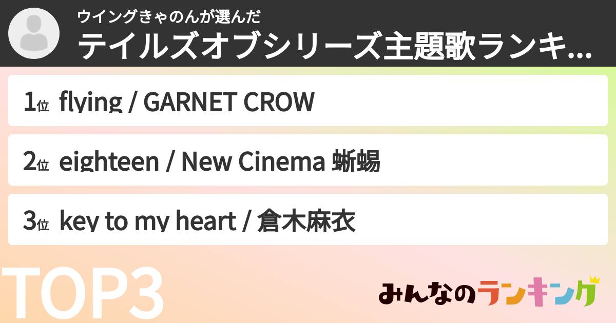 ウイングきゃのんさんの「テイルズオブシリーズ主題歌ランキング」