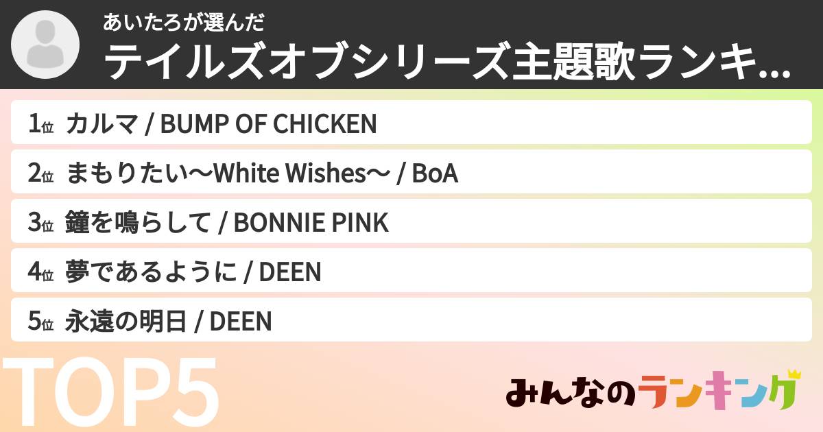 あいたろさんの「テイルズオブシリーズ主題歌ランキング」