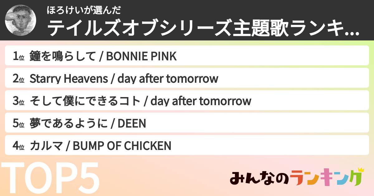 ほろけいさんの「テイルズオブシリーズ主題歌ランキング」