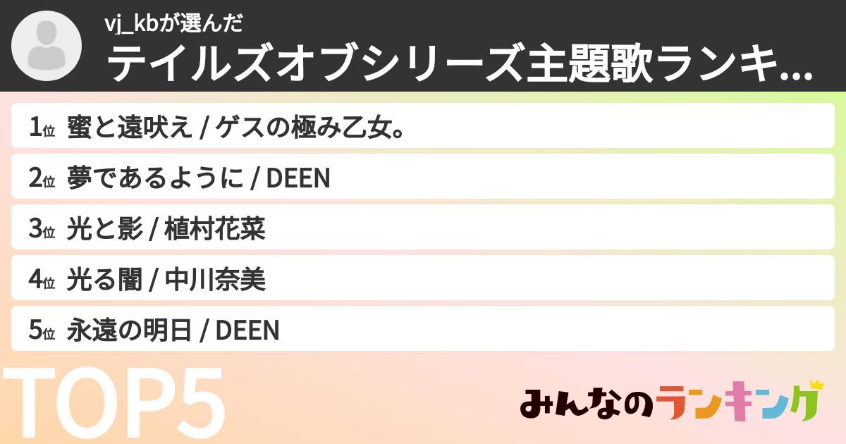 vj_kbさんの「テイルズオブシリーズ主題歌ランキング」