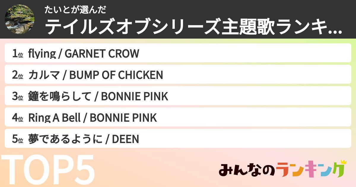 たいとさんの「テイルズオブシリーズ主題歌ランキング」
