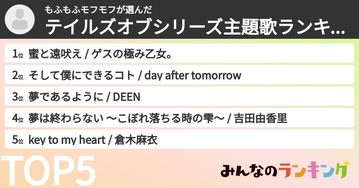 もふもふモフモフさんの「テイルズオブシリーズ主題歌ランキング」