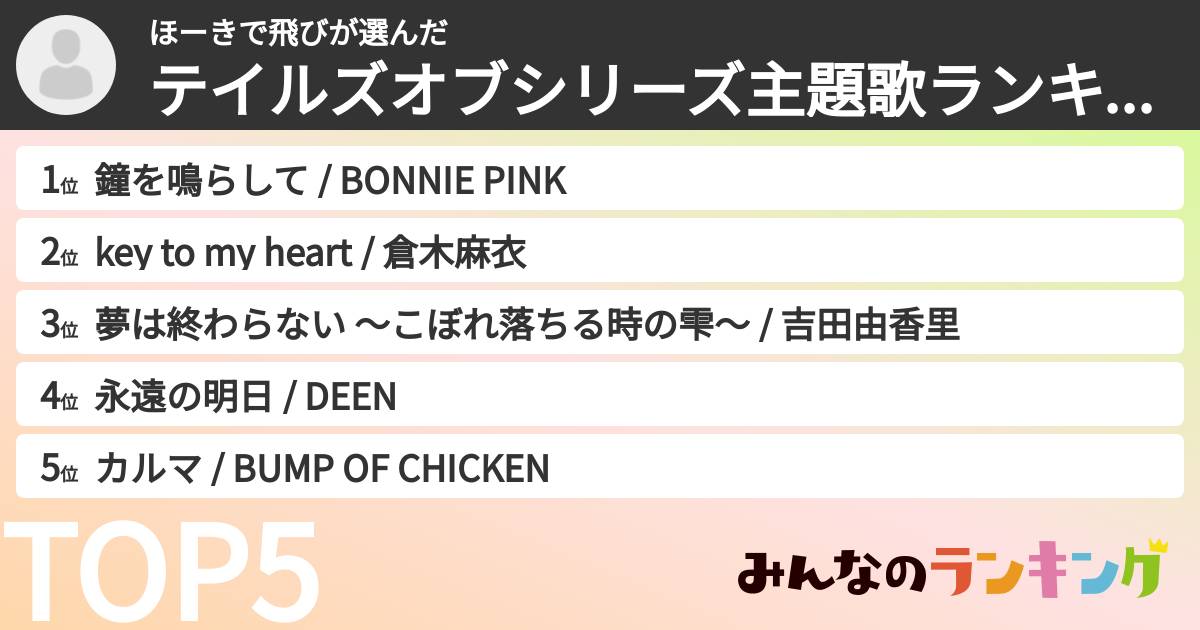 ほーきで飛びさんの「テイルズオブシリーズ主題歌ランキング」